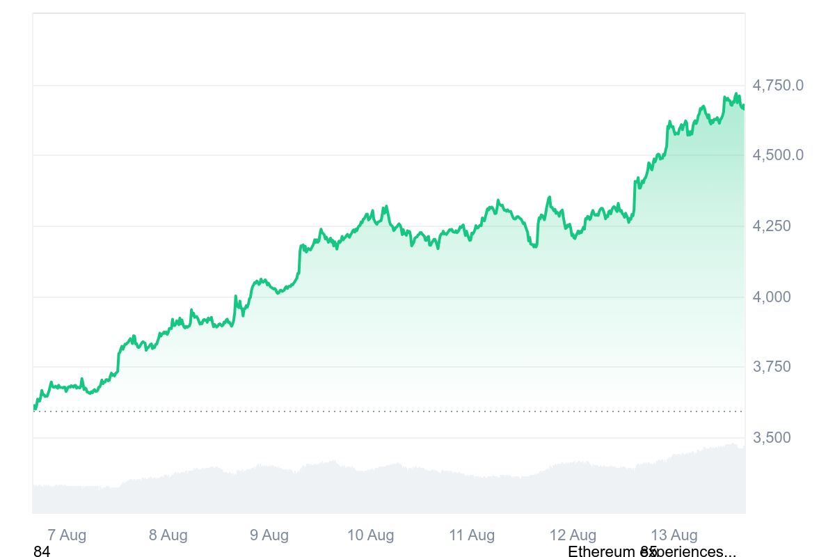Ethereum