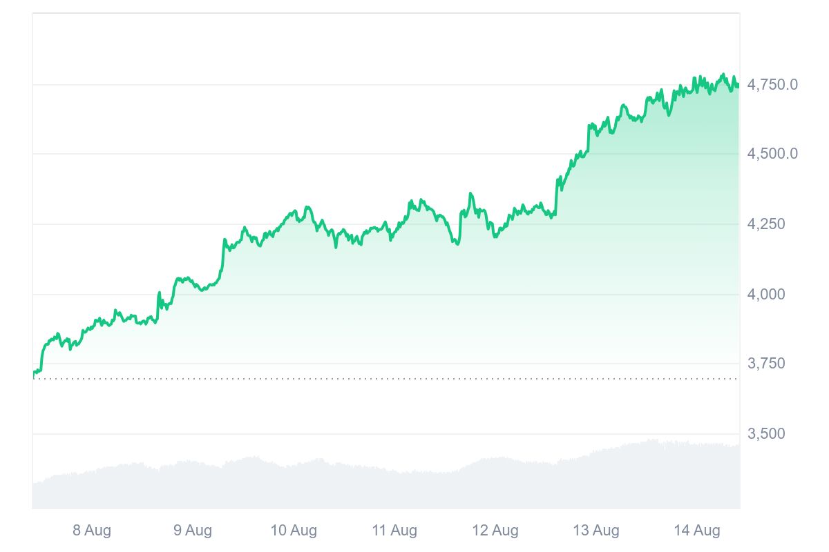 Ethereum