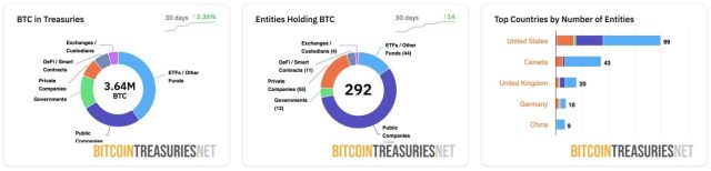 Fonte BitcoinTreasuries