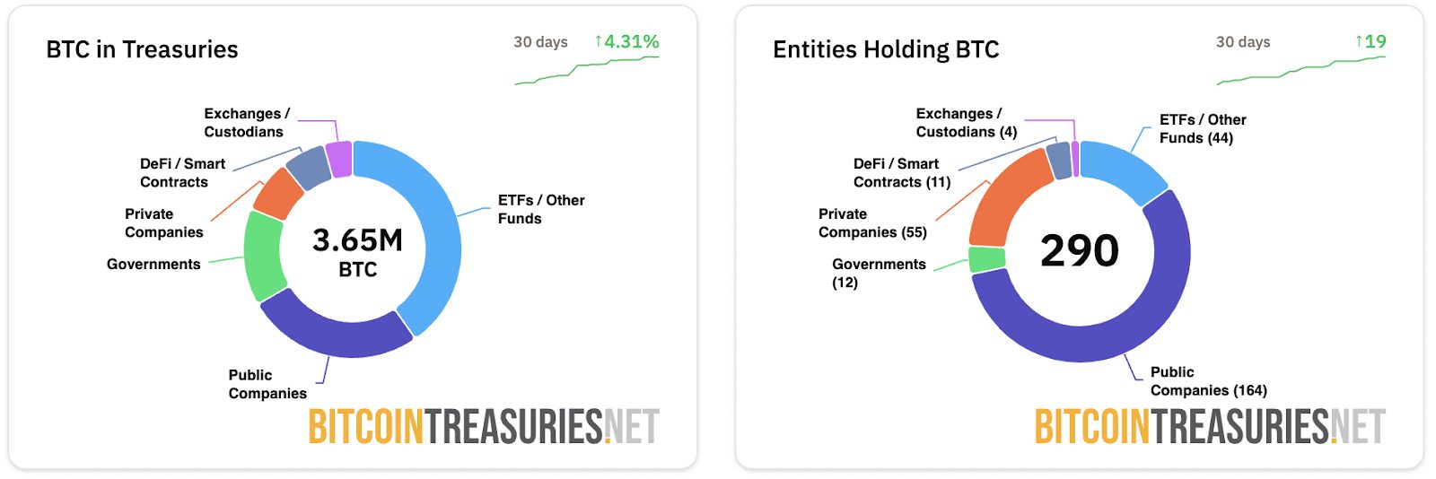 ETH