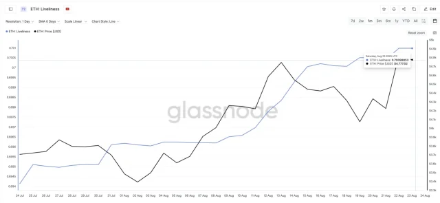 Fonte Glassnode