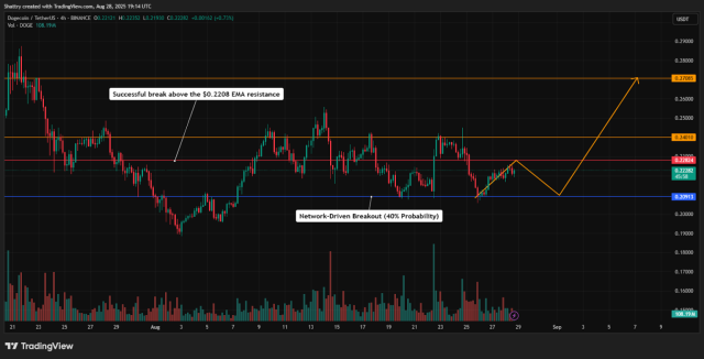 Fonte TradingView