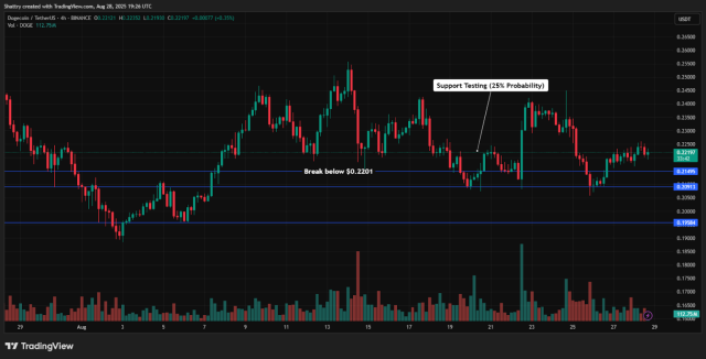 Fonte TradingView