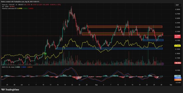 Fonte TradingView