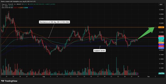 Fonte TradingView