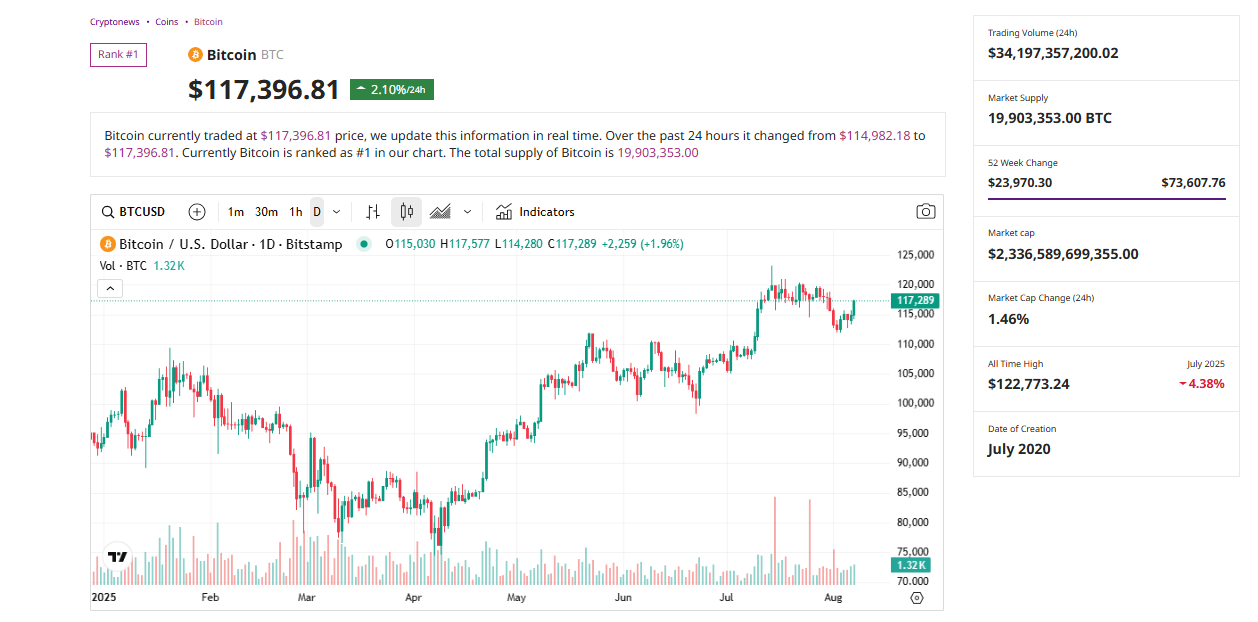 Bitcoin