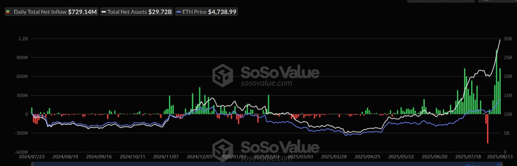Ethereum