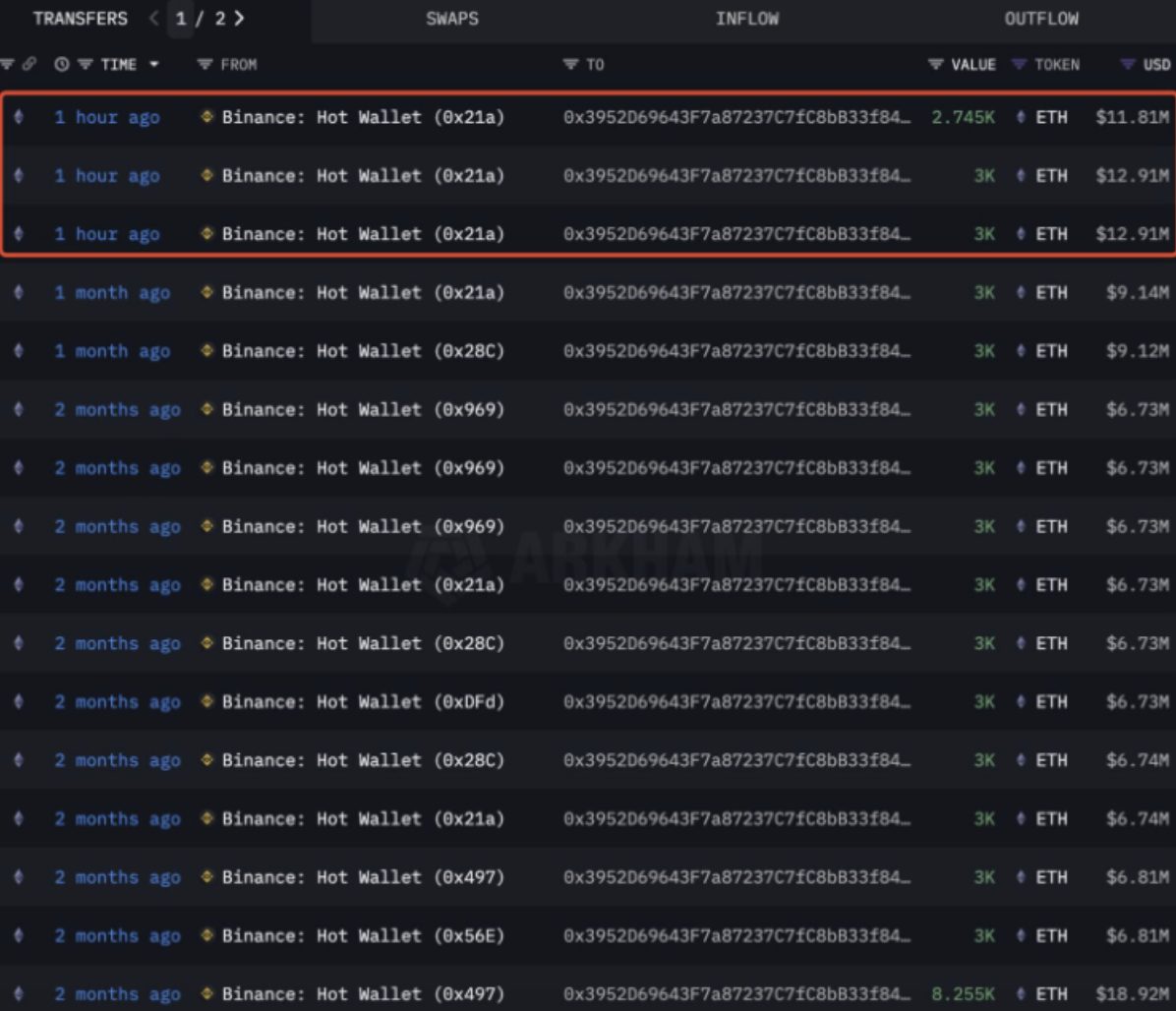 Ethereum