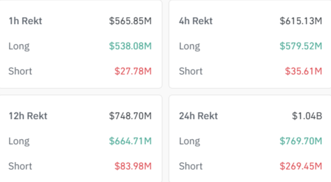 BTC