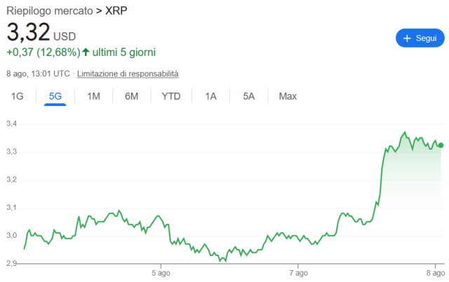 XRP