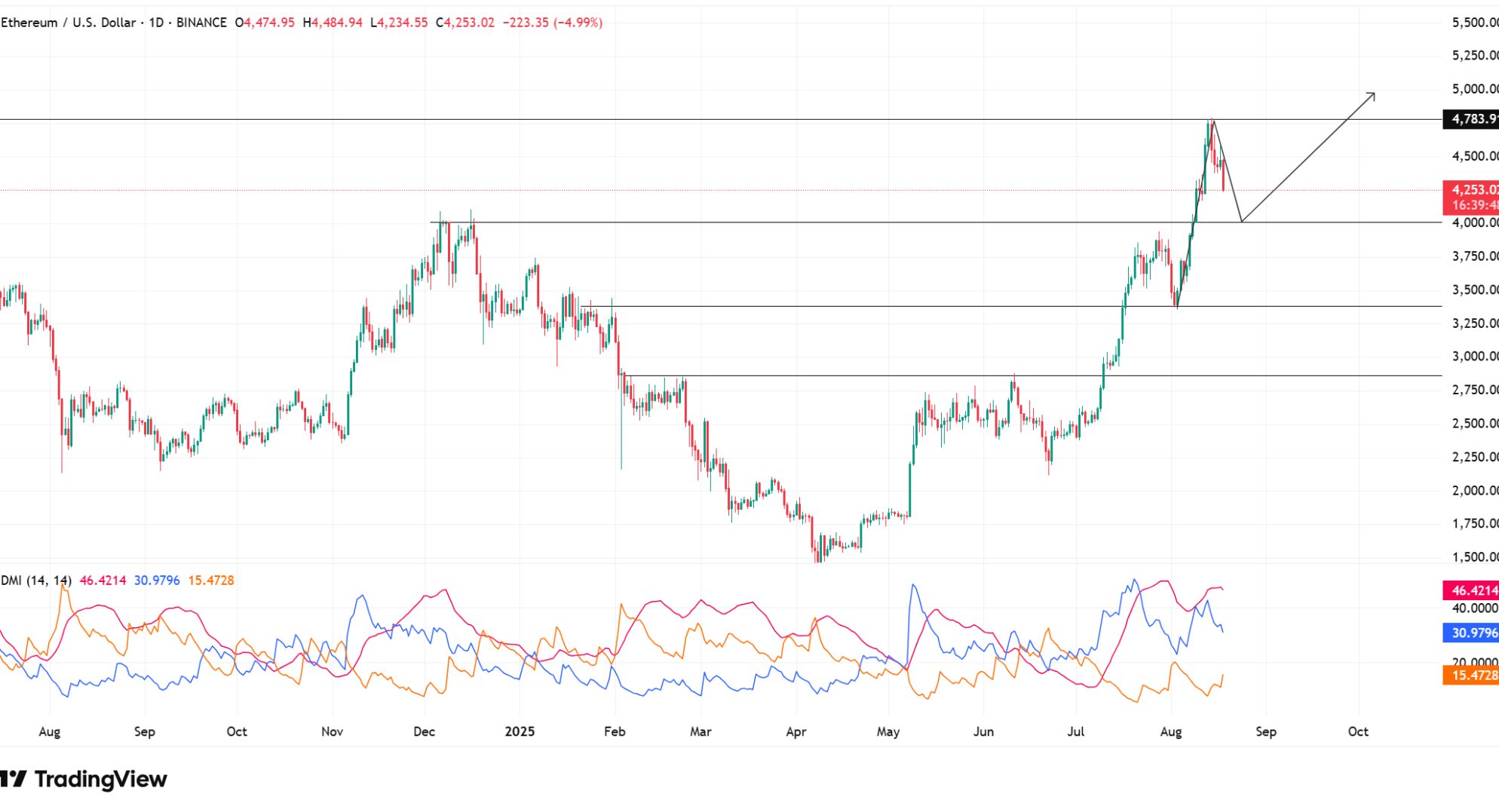 ETH