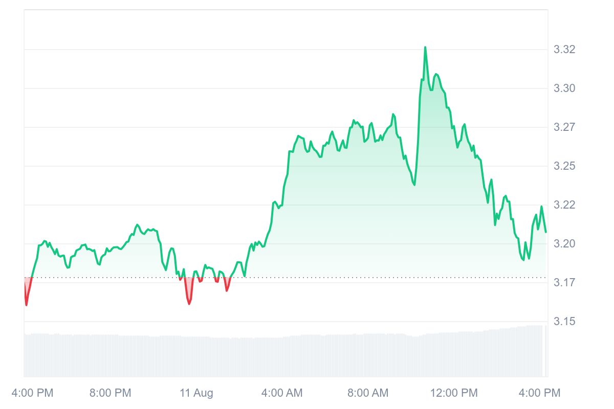 XRP