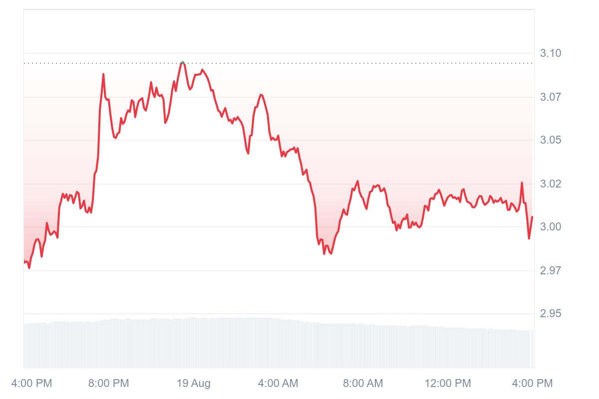 XRP