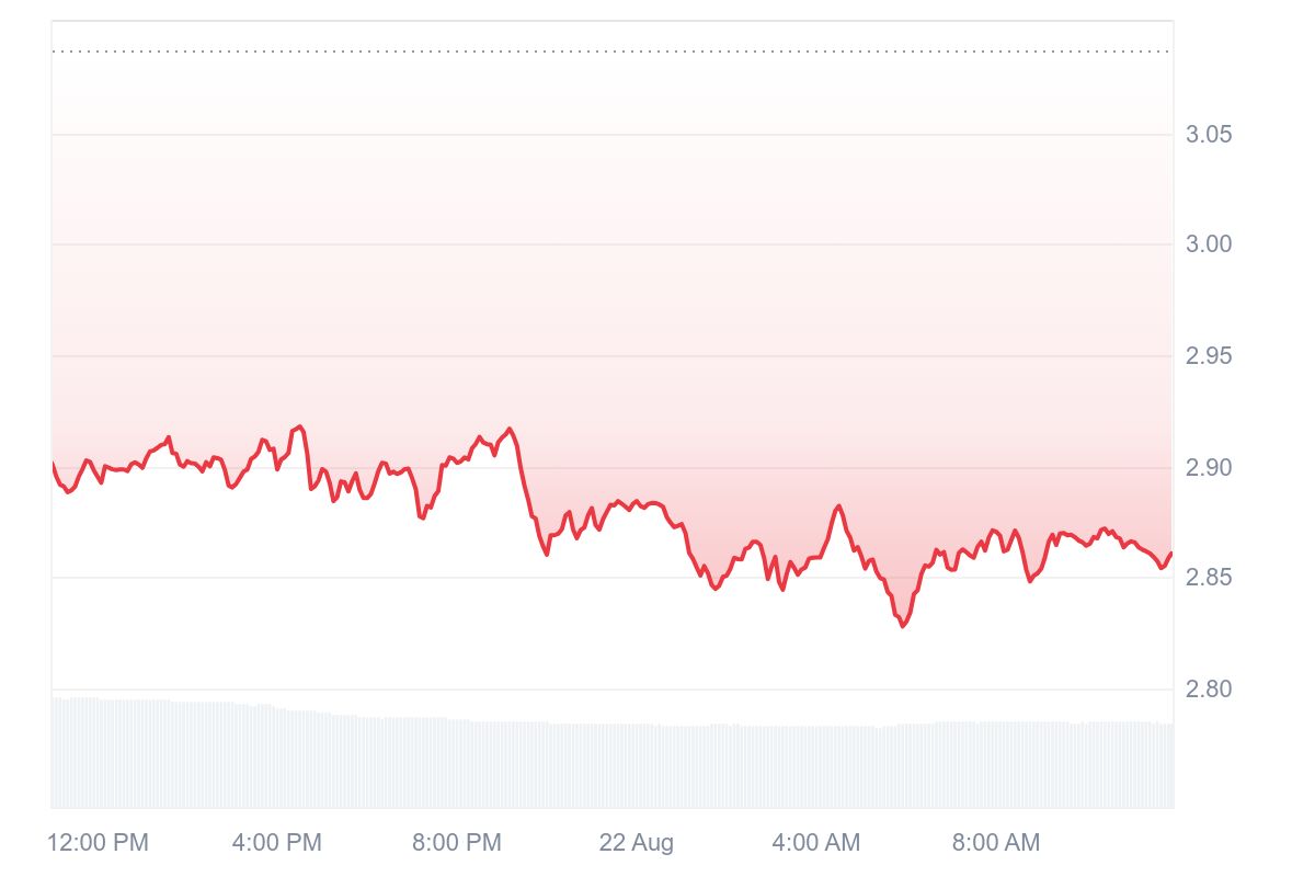 XRP