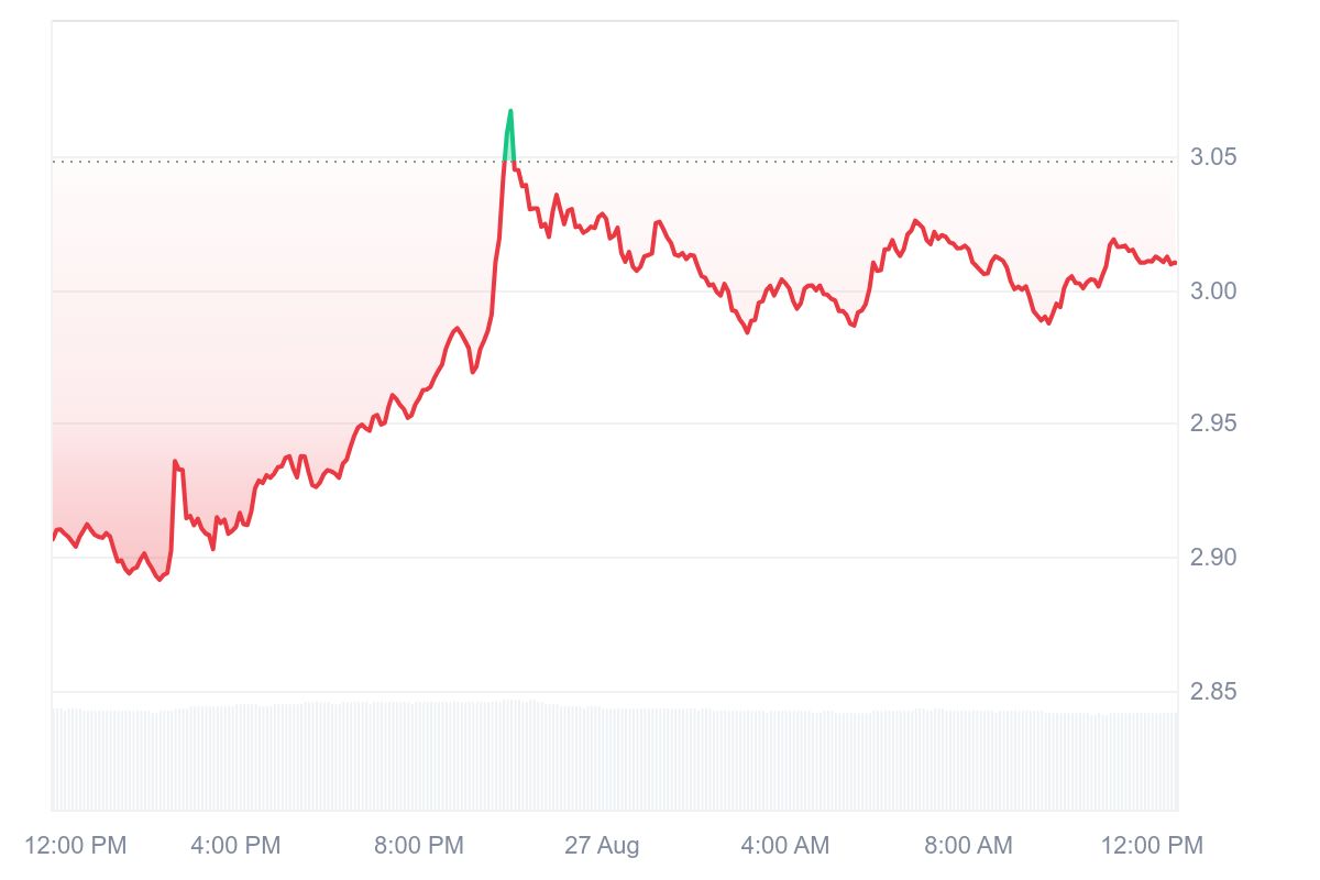 XRP