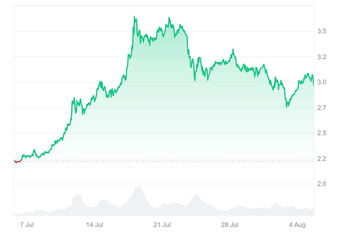 XRP