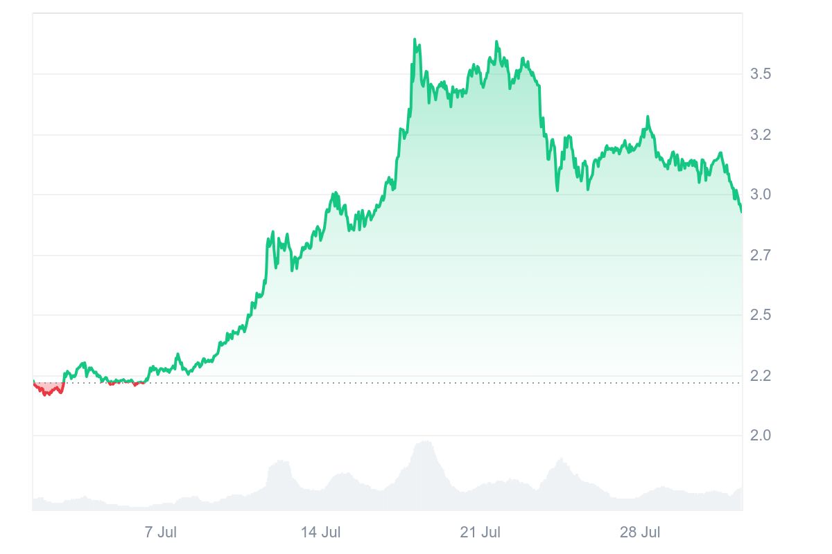 XRP