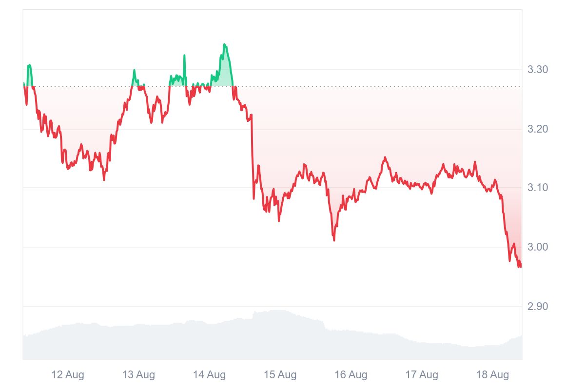 XRP