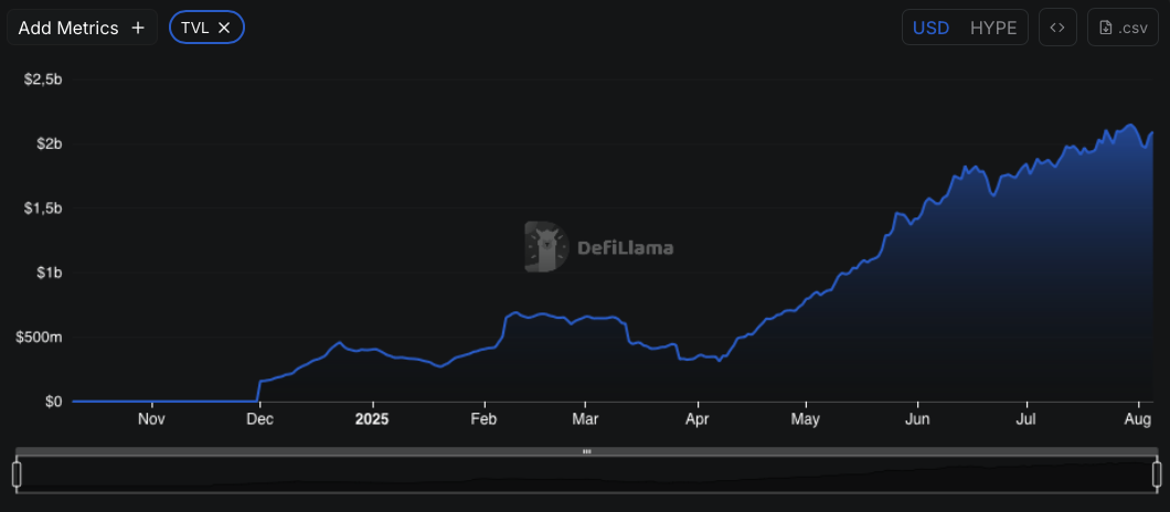 fonte DefiLlama