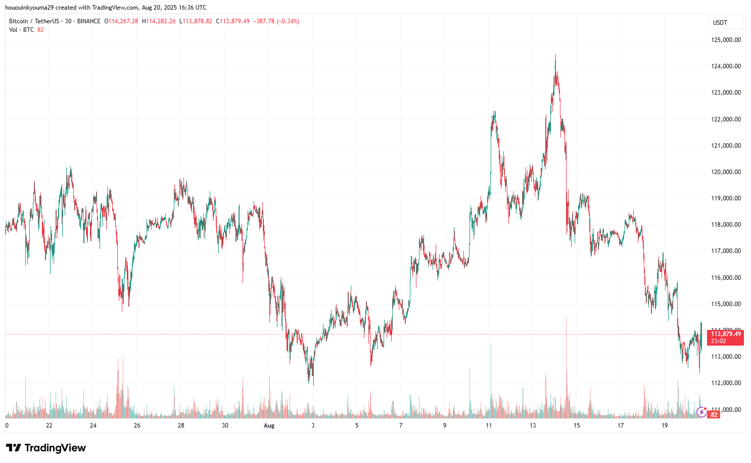 Bitcoin