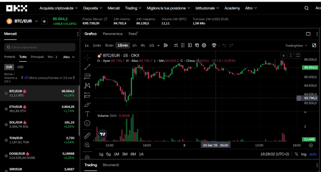 Exchange di futures di Bitcoin - OKX