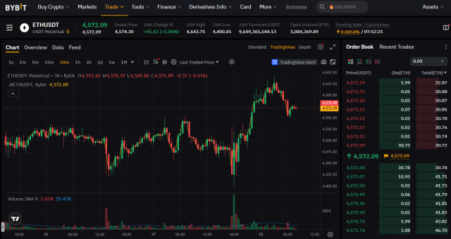 Bybit