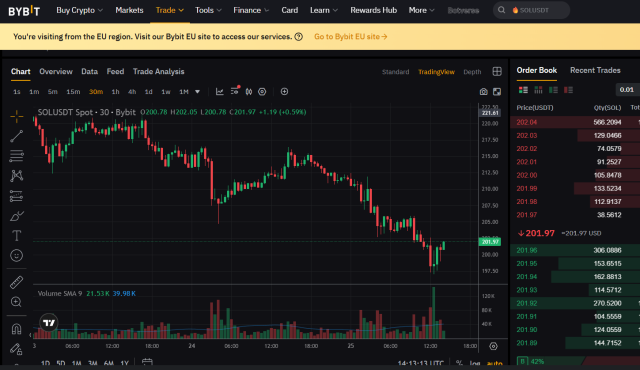 Bybit