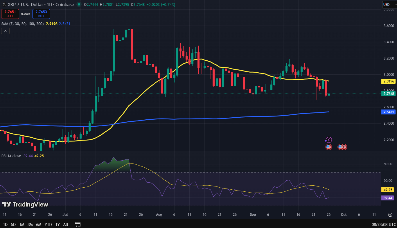 XRP