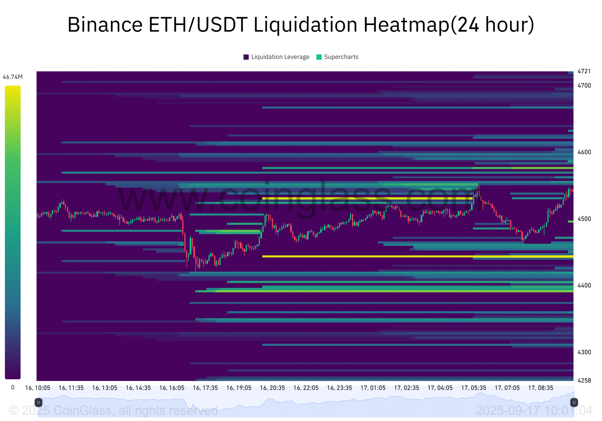ETH