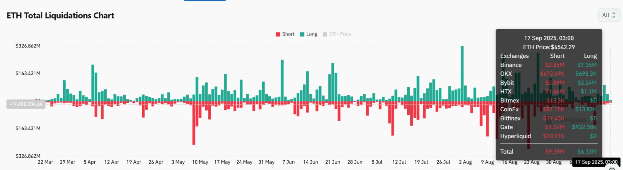 ETH