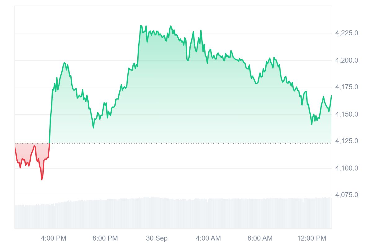 ETH
