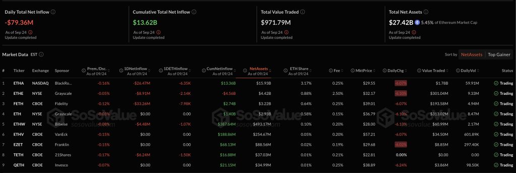 Ethereum