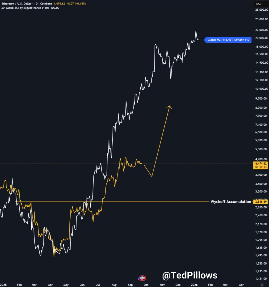 ETH