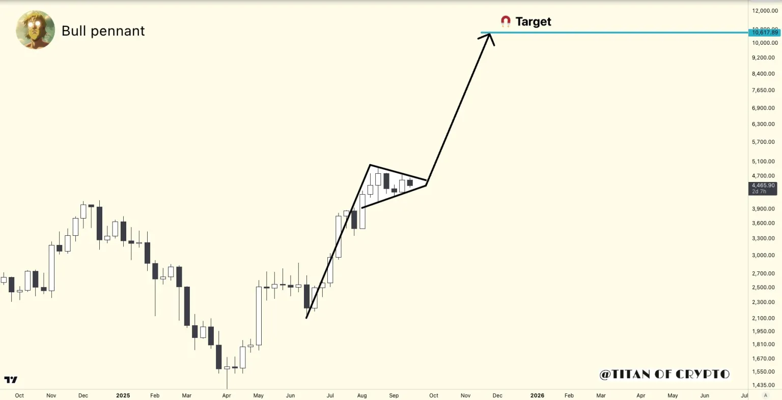 ETH