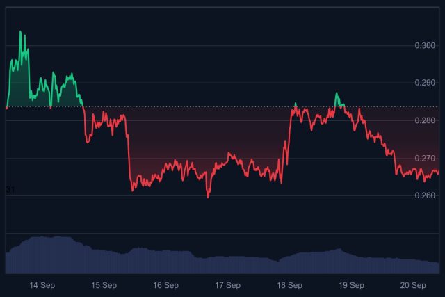 Fonte CoinMarketCap