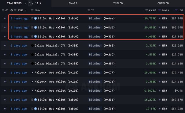 Fonte Lookonchain