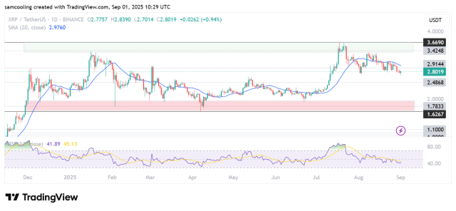 Fonte TradingView