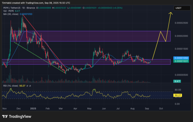 Fonte TradingView