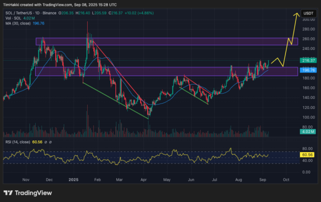 Fonte TradingView