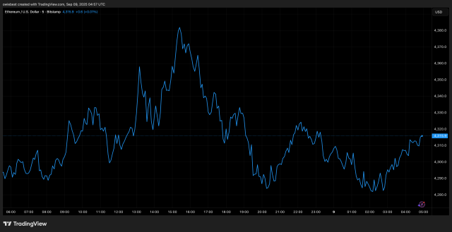 Fonte TradingView