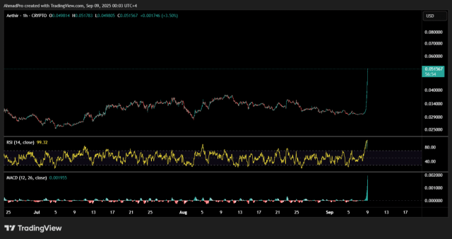 Fonte TradingView