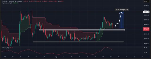 Fonte TradingView