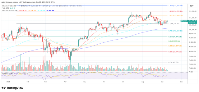 Fonte TradingView