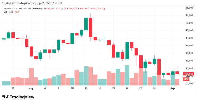 Fonte TradingView