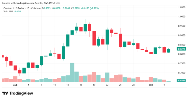 Fonte TradingView