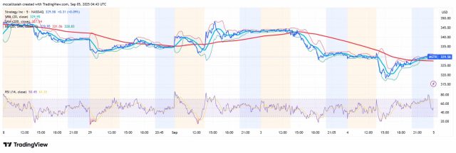 Fonte TradingView
