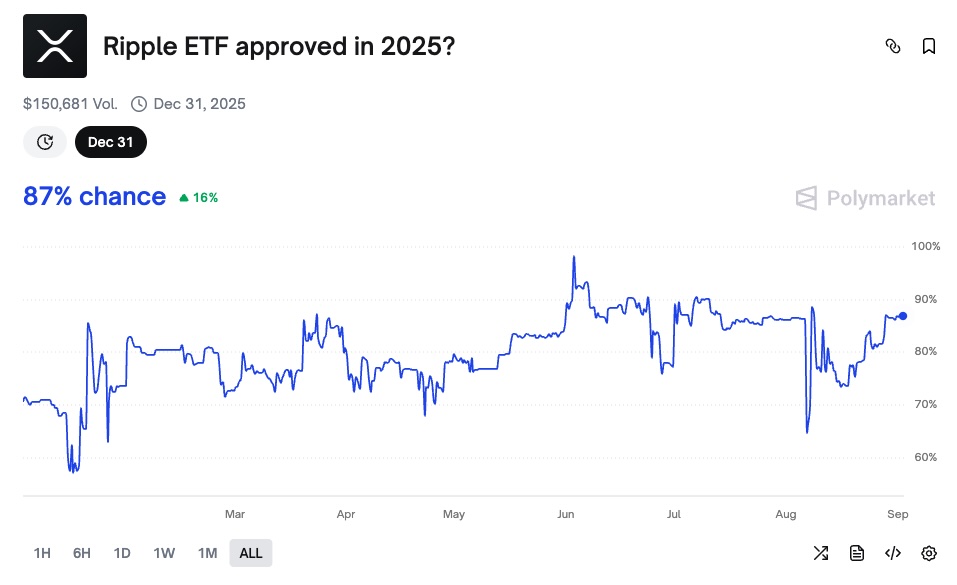 XRP