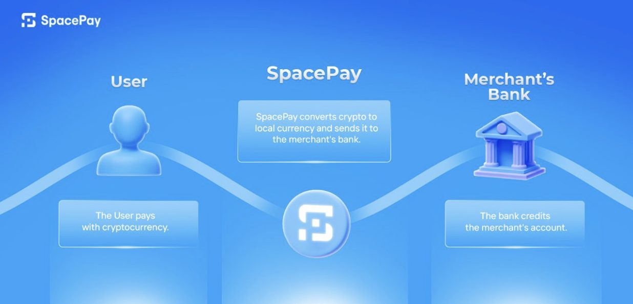 SpacePay
