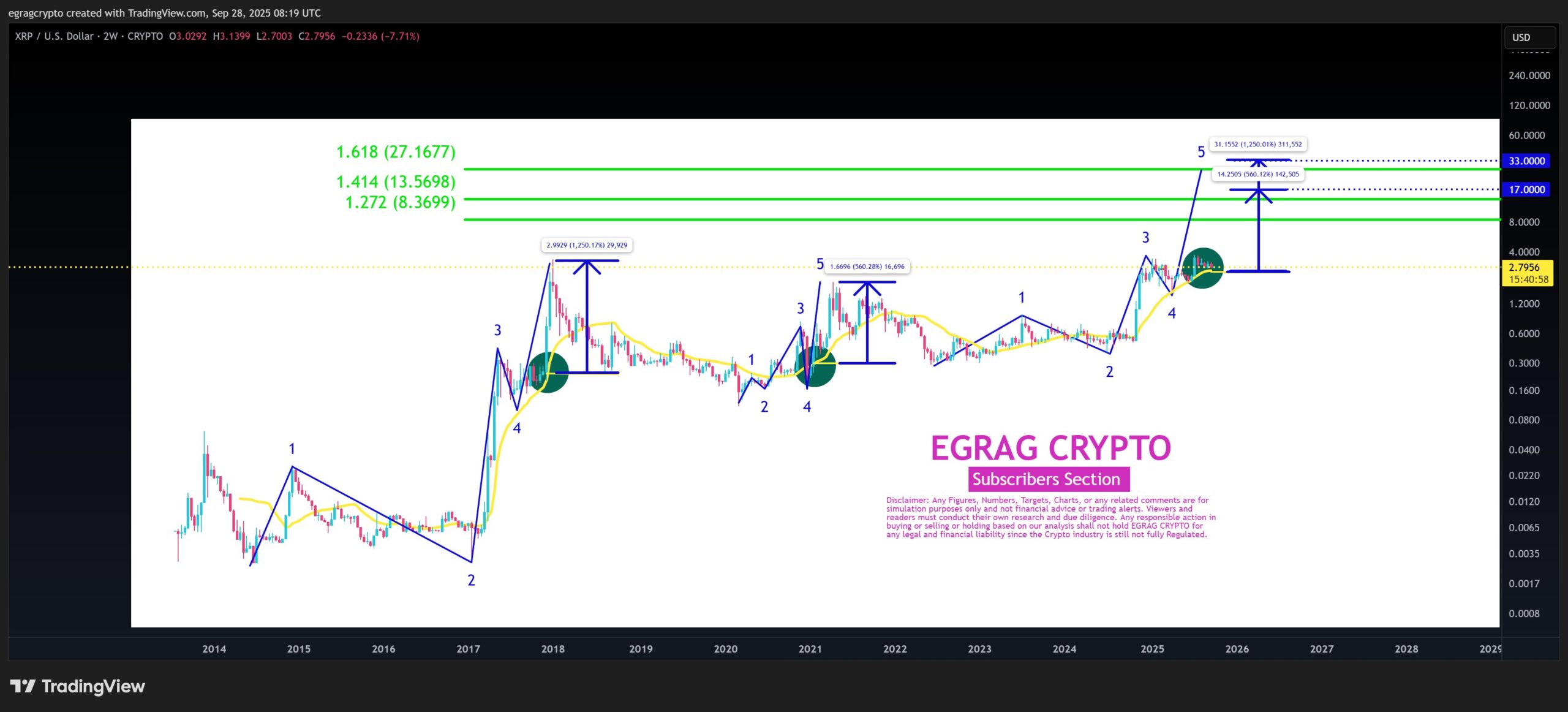 XRP