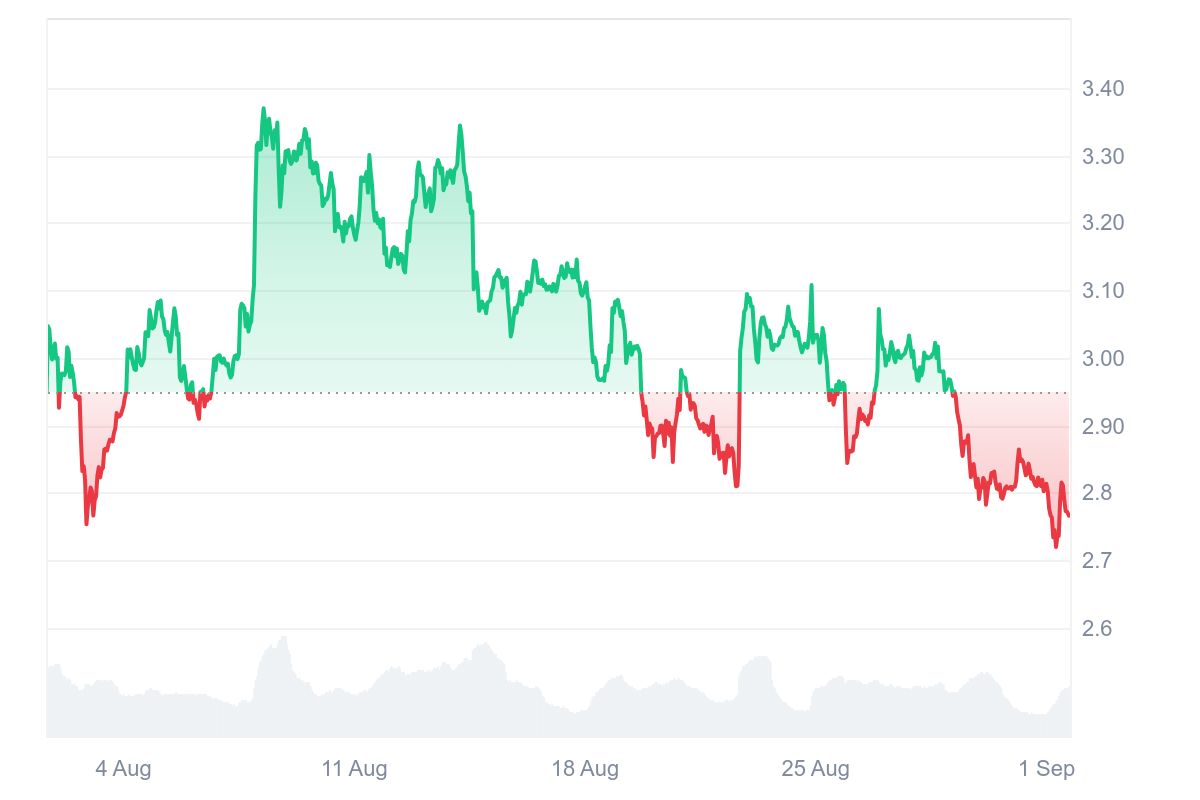 XRP